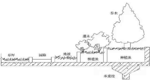 湖南草字頭生態(tài)環(huán)境建設(shè)有限公司,人造草坪假草皮,湖南雨水收集處理工藝